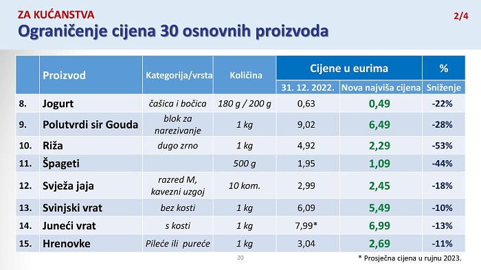 Savez udruga malih trgovaca Republike Hrvatske